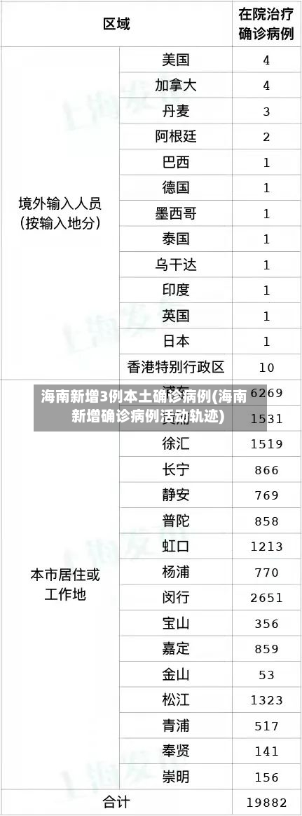 海南新增3例本土确诊病例(海南新增确诊病例活动轨迹)