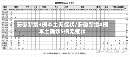 安徽新增3例本土无症状/安徽新增4例本土确诊5例无症状