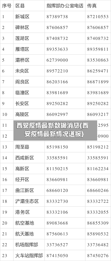西安疫情最新数据消息(西安疫情最新情况通报)-第2张图片