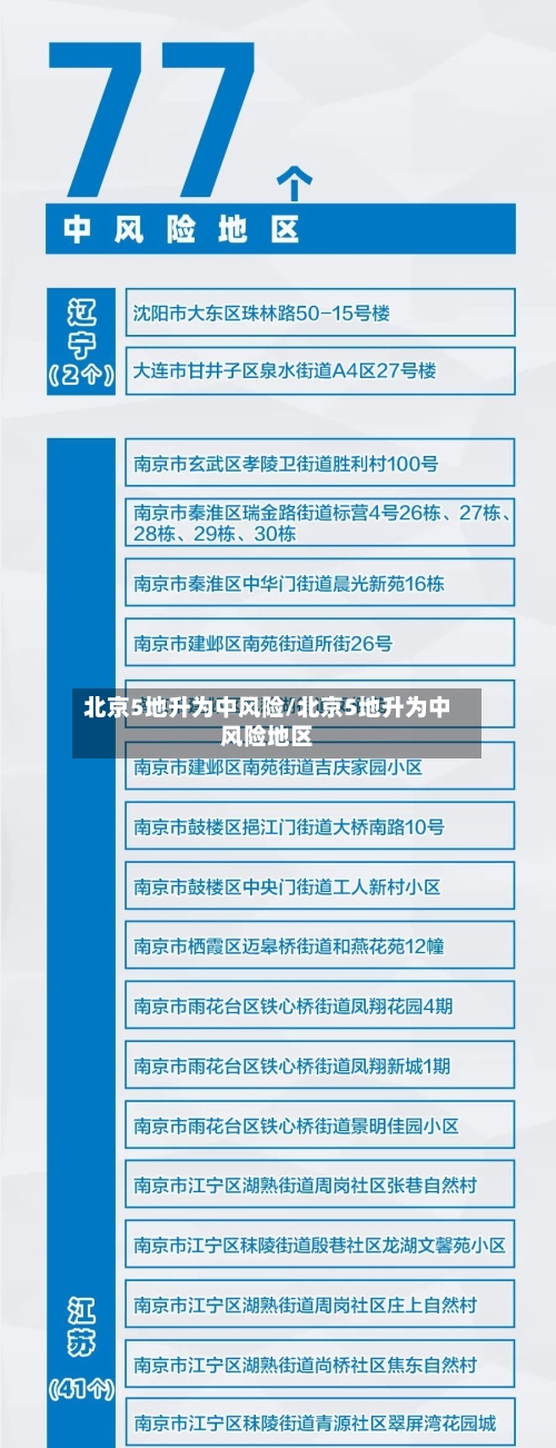 北京5地升为中风险/北京5地升为中风险地区