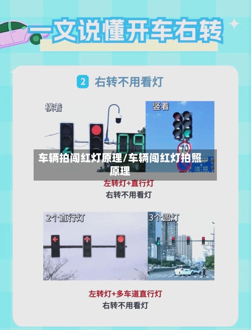 车辆拍闯红灯原理/车辆闯红灯拍照原理-第2张图片
