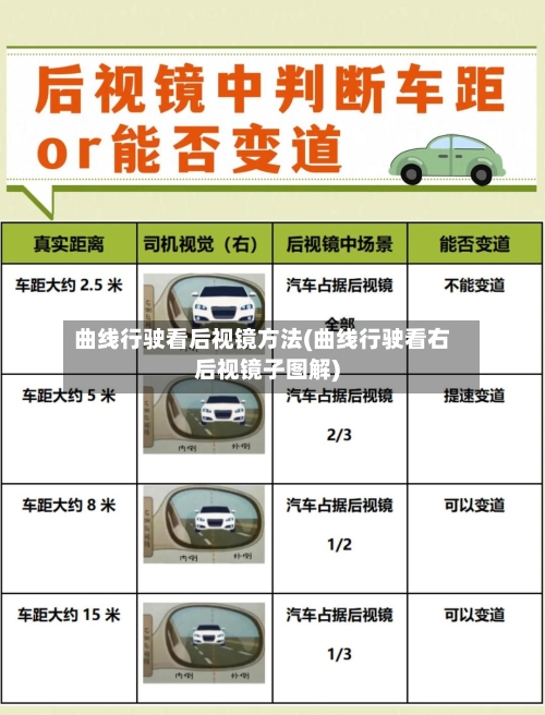 曲线行驶看后视镜方法(曲线行驶看右后视镜子图解)