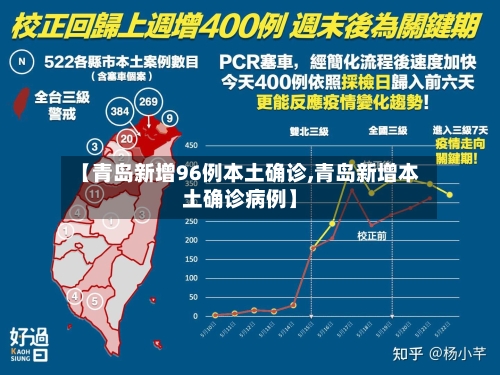 【青岛新增96例本土确诊,青岛新增本土确诊病例】