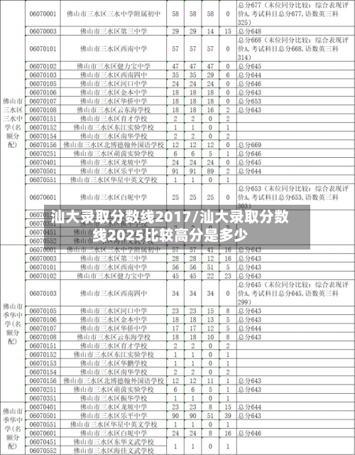 汕大录取分数线2017/汕大录取分数线2025比较高分是多少-第2张图片