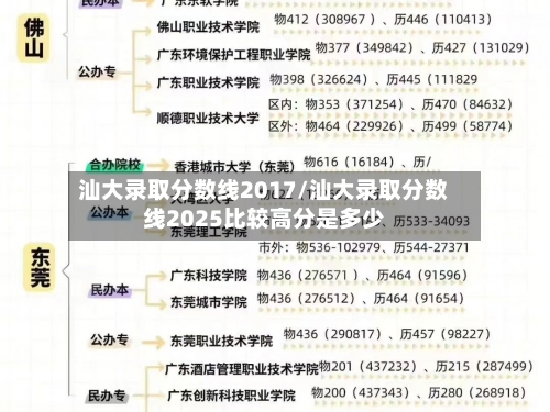 汕大录取分数线2017/汕大录取分数线2025比较高分是多少