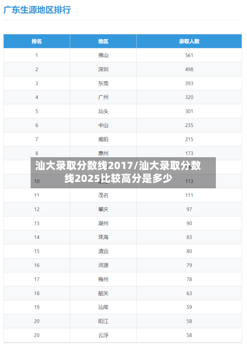 汕大录取分数线2017/汕大录取分数线2025比较高分是多少-第3张图片