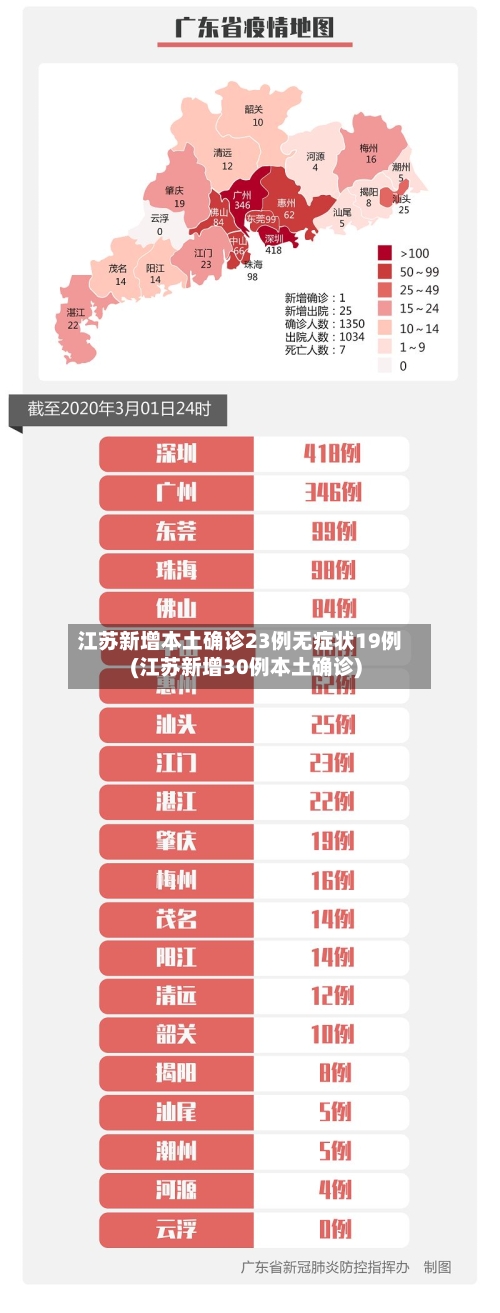 江苏新增本土确诊23例无症状19例(江苏新增30例本土确诊)-第3张图片
