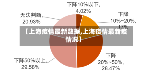 【上海疫情最新数据,上海疫情最新疫情况】-第2张图片