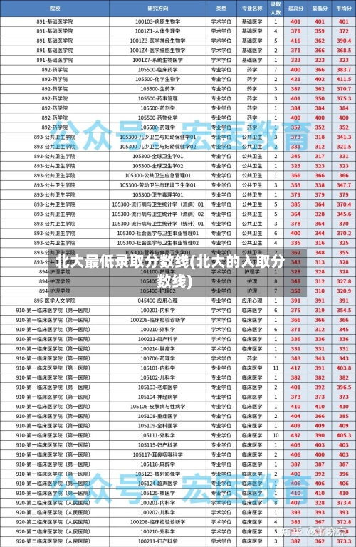 北大最低录取分数线(北大的入取分数线)-第3张图片