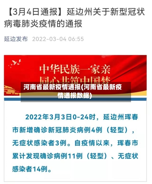 河南省最新疫情通报(河南省最新疫情通报数据)