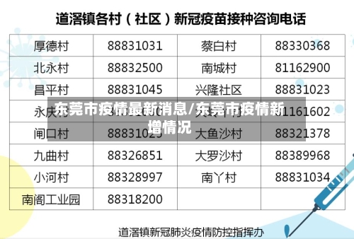 东莞市疫情最新消息/东莞市疫情新增情况-第2张图片