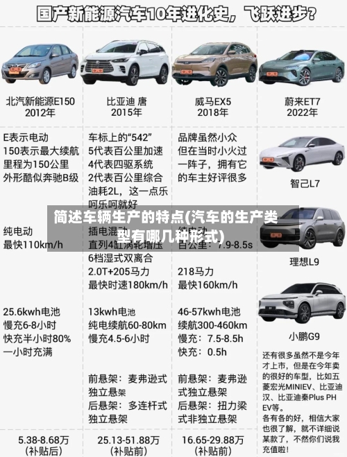 简述车辆生产的特点(汽车的生产类型有哪几种形式)