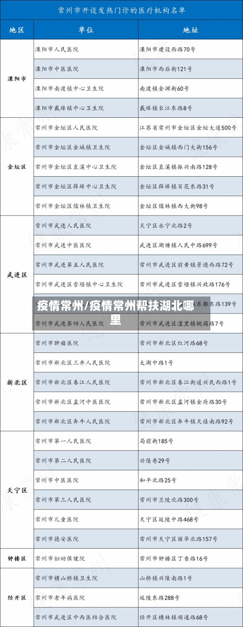 疫情常州/疫情常州帮扶湖北哪里-第2张图片