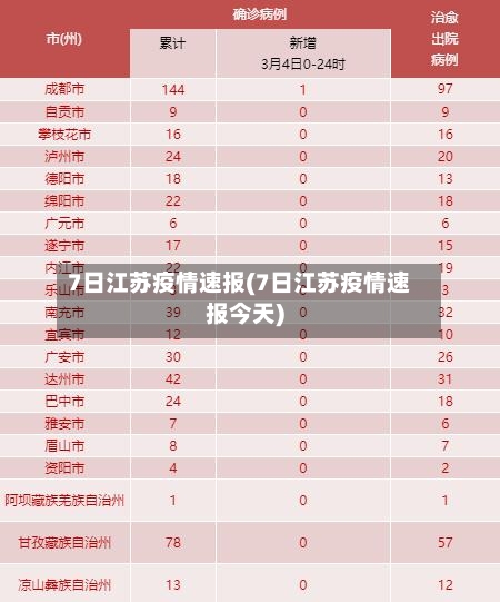 7日江苏疫情速报(7日江苏疫情速报今天)