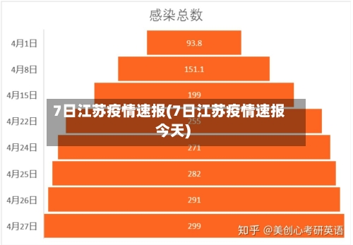 7日江苏疫情速报(7日江苏疫情速报今天)-第2张图片