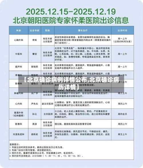 【北京确诊病例详情公布,北京确诊病历详情】